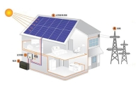 工商業(yè)并離網(wǎng)儲(chǔ)能系統(tǒng)如何設(shè)計(jì)？設(shè)計(jì)流程詳解！