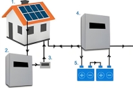 儲(chǔ)能系統(tǒng)有哪些功能？景能電力這樣介紹！