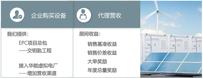 儲能設(shè)備銷售