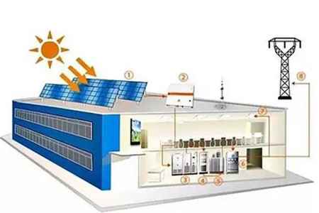 太陽能光伏發(fā)電系統(tǒng)價格多少錢？