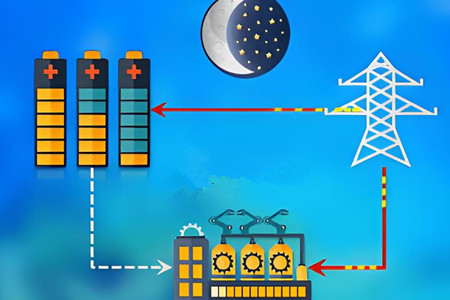 儲能系統(tǒng)應用場景，你了解多少？