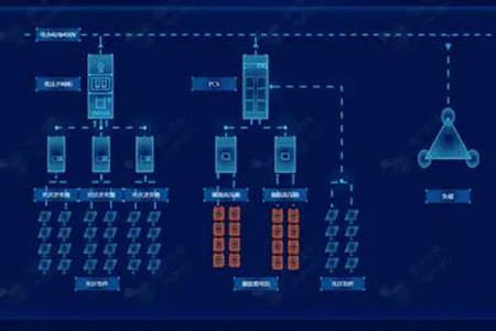 關(guān)于儲(chǔ)能系統(tǒng)設(shè)計(jì)，你必須要知道的這些細(xì)節(jié)！
