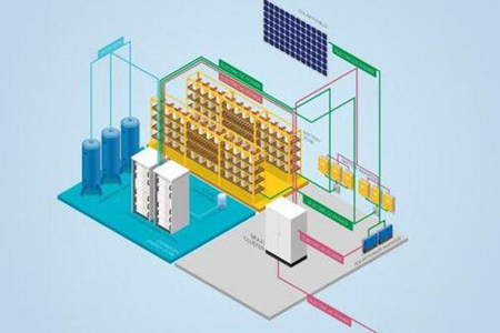 2024年儲(chǔ)能產(chǎn)業(yè)鏈的哪些環(huán)節(jié)值得關(guān)注？ 圖2