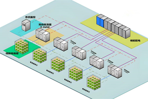 儲能系統(tǒng)設計時，你應該要知道的這些細節(jié)！ 圖1